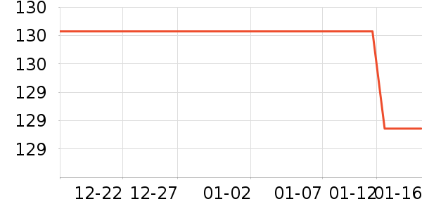 è�˱�ů������ʷ�۸�