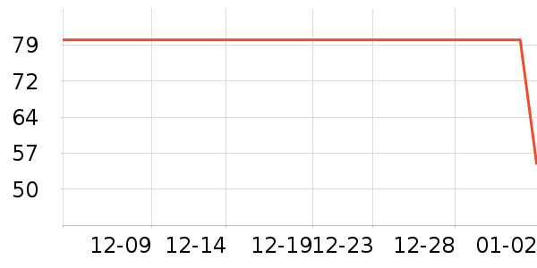 ��ʨ����/������ʷ�۸�