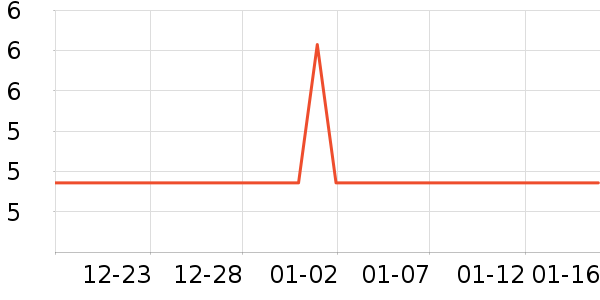 ������ʷ�۸�