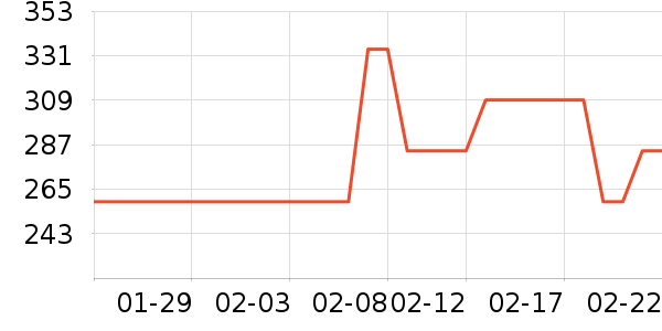 �������������ʷ�۸�