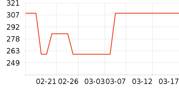 �������������ʷ�۸�