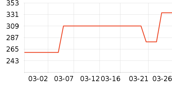 �������������ʷ�۸�