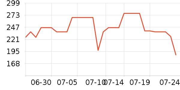 ������ʷ�۸�