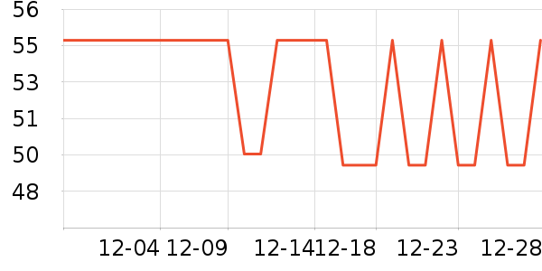 ��ͳ����������ʷ�۸�