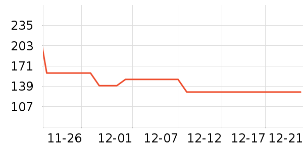 ��¶������Ʒ��ʷ�۸�