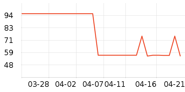 ������ʷ�۸�