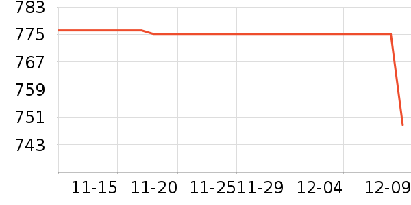 ę́�׾���ʷ�۸�