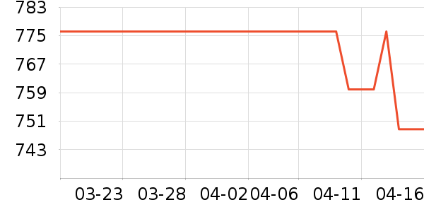 ������ʷ�۸�