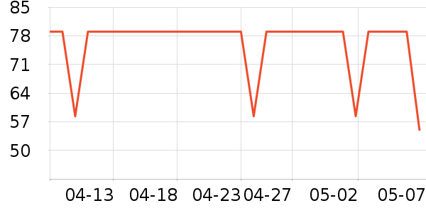 �������������ʷ�۸�