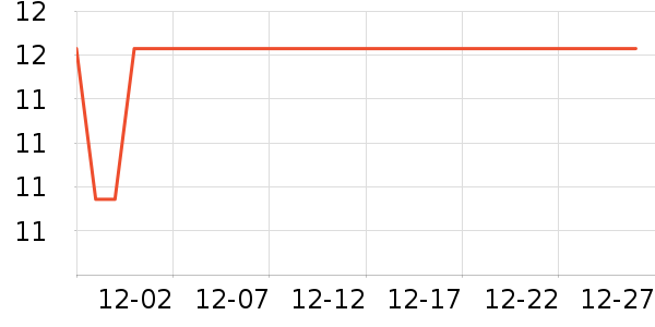 �Ź�������ʷ�۸�