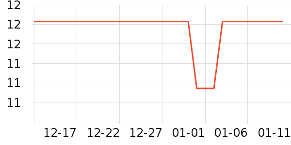 �Ź�������ʷ�۸�