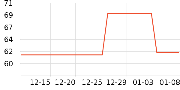 ���ֹ�����ʷ�۸�