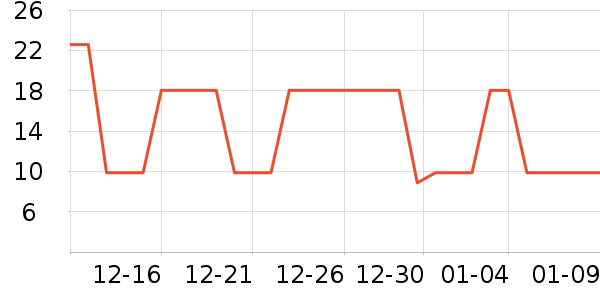 �Ź�������ʷ�۸�