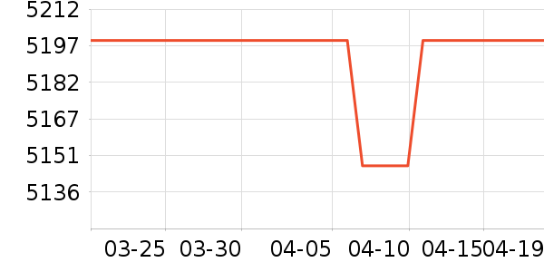 ӯͨ�Կ���ʷ�۸�