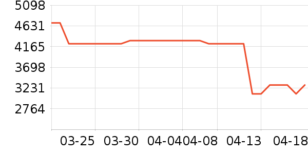 MLILY������ʷ�۸�