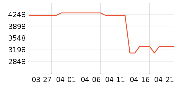 MLILY������ʷ�۸�