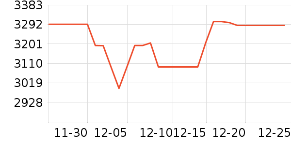 MLILY������ʷ�۸�