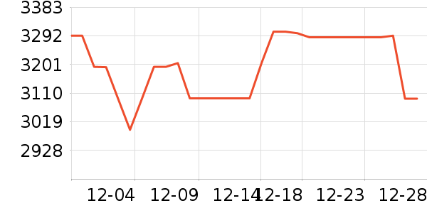 MLILY������ʷ�۸�