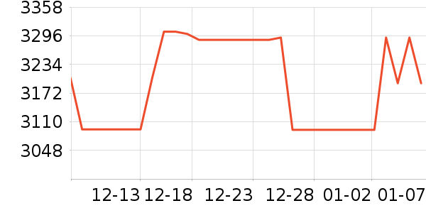 MLILY������ʷ�۸�