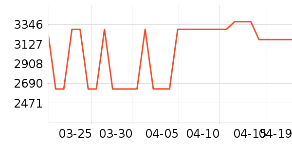 MLILY������ʷ�۸�