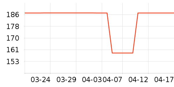 VERO MODAŮʽT����ʷ�۸�