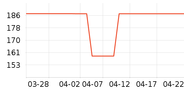 VERO MODAŮʽT����ʷ�۸�