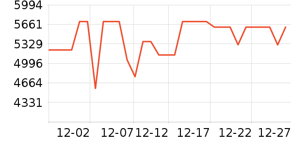 ������ϴ�»���ʷ�۸�