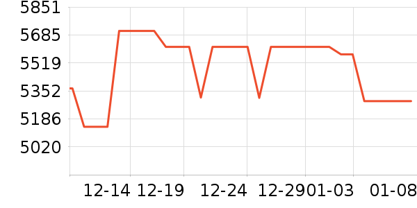 ������ϴ�»���ʷ�۸�