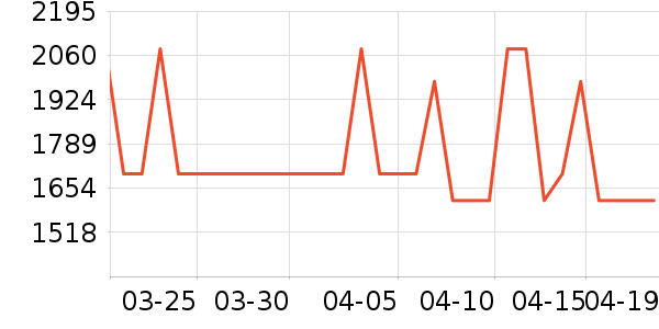 �������뵶��ʷ�۸�