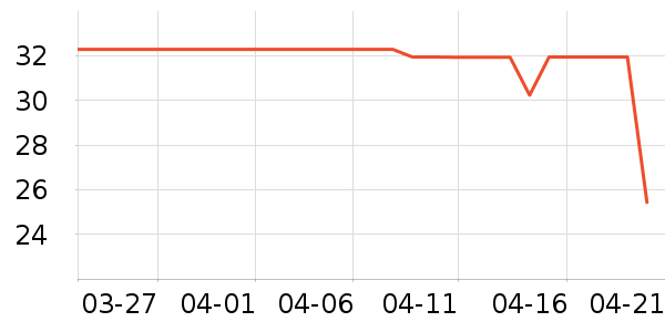 ��������ʷ�۸�