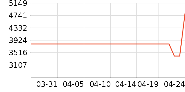 ������ʷ�۸�