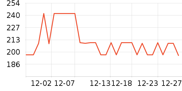 ��ֻ�� QIZHIYANG��ů������ʷ�۸�