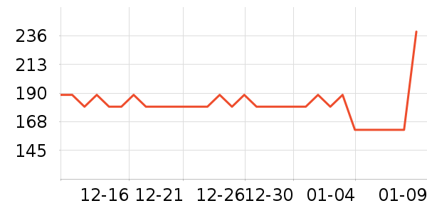 ���ͺ�������ʷ�۸�