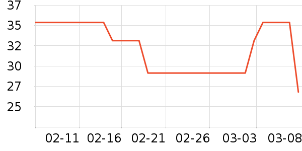 Selsunϴ��ˮ��ʷ�۸�