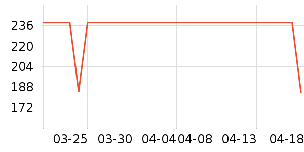 ����ñ��/Χ��/������װ��ʷ�۸�