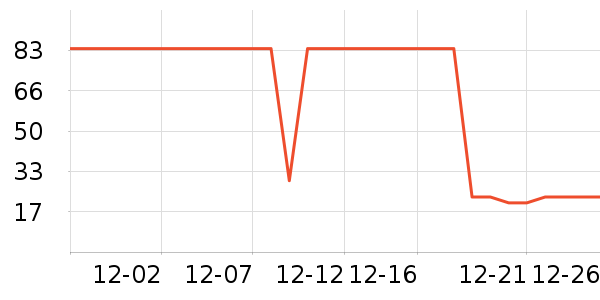 ��Ĥ������ʷ�۸�