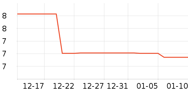 SMILEHERO��ˢ��ʷ�۸�