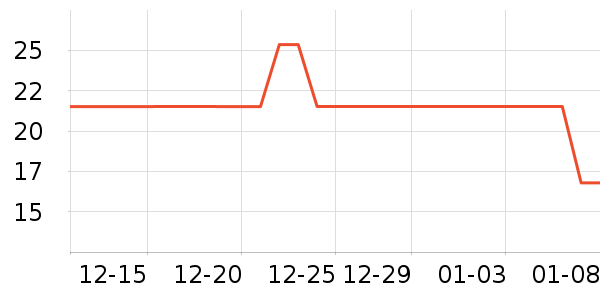 ��Ʒ���Ӽ��/������ʷ�۸�