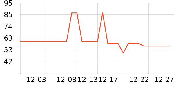 ��������������ʷ�۸�