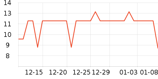 ����������ʷ�۸�