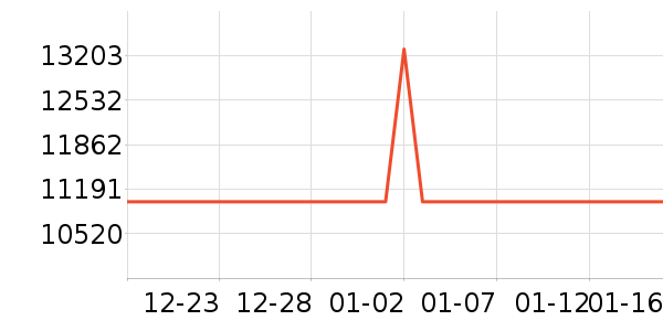 ���յ���ʷ�۸�