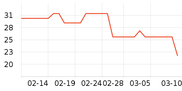 ������ͷ��ʷ�۸�