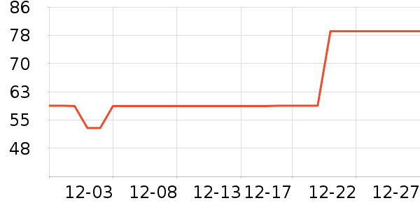 Ubras����/������ʷ�۸�