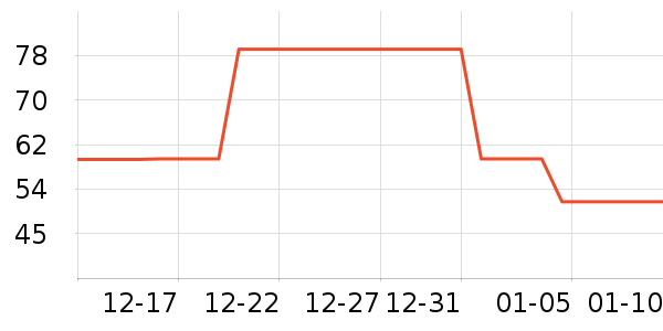 Ubras����/������ʷ�۸�