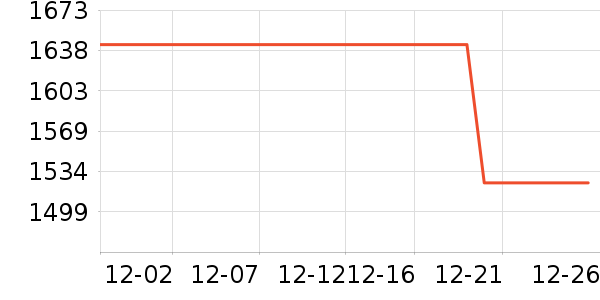 ��������������ʷ�۸�