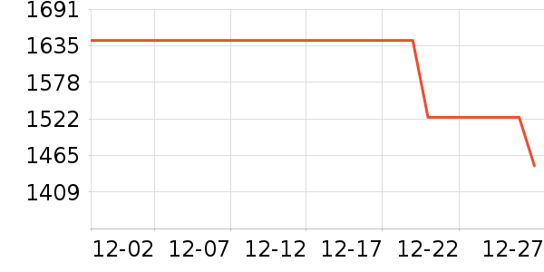 ��������������ʷ�۸�