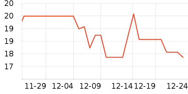 ϲ�Ҽ���ͨ���¼���ʷ�۸�