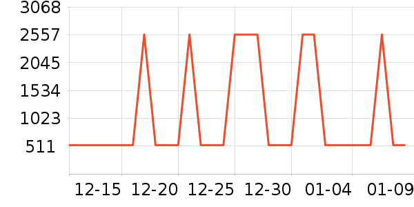 ���η�����ʷ�۸�