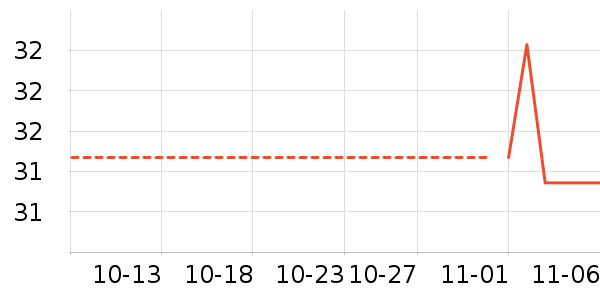 ������ʷ�۸�