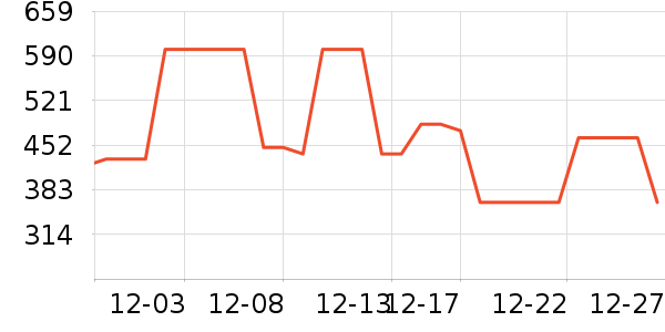 ��ʱ�������̲�Ʒ��ʷ�۸�